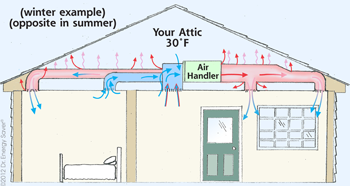 HVAC Air Flow