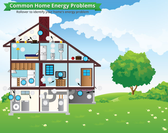 Home Insulation & Air Sealing