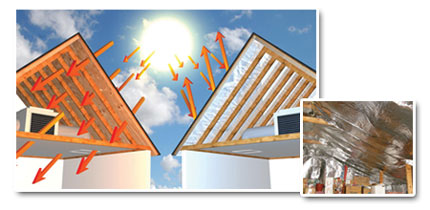 Radiant Barrier Reflective Insulation